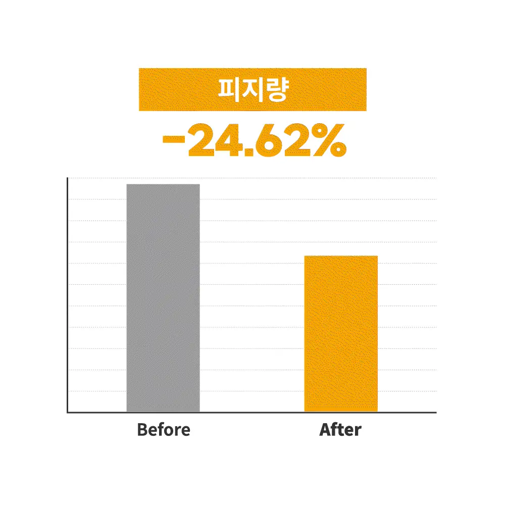 [1+1/1등 모공 수분천재크림] 에스네이처 아쿠아 스쿠알란 수분크림 60ml 더블기획 (+발렌 파우치 키링) 상세페이지 33